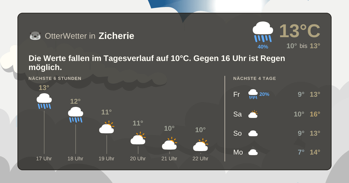 Widget-Vorschau für Zicherie Wetter-Widget-Vorschau mit Vorhersagedaten für Zicherie