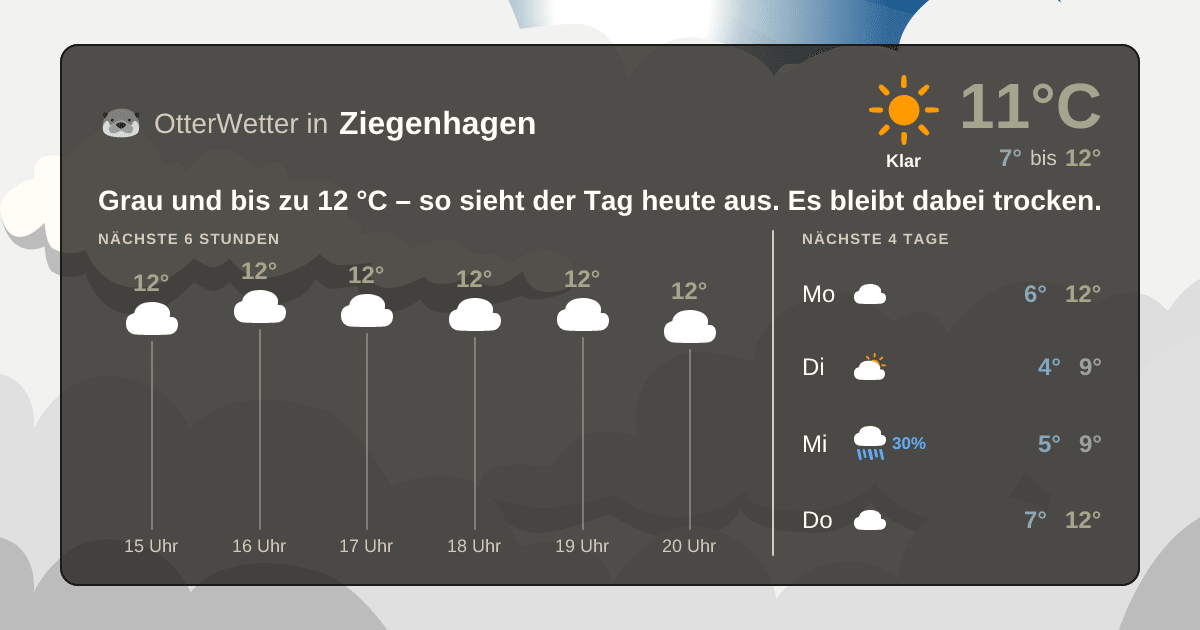 OtterWetter-Widget Ziegenhagen