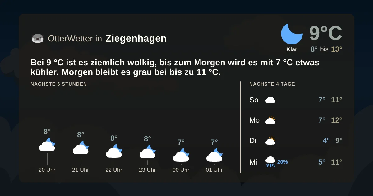 Widget-Vorschau für Ziegenhagen Wetter-Widget-Vorschau mit Vorhersagedaten für Ziegenhagen