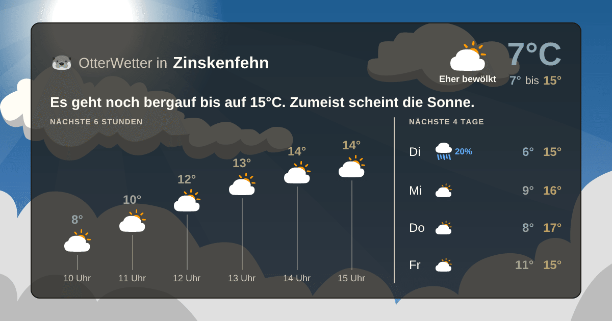 Wetter-Widget-Vorschau mit Vorhersagedaten für Zinskenfehn