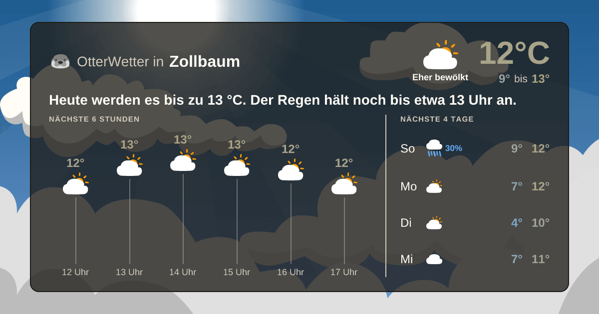 Widget-Vorschau für Zollbaum Wetter-Widget-Vorschau mit Vorhersagedaten für Zollbaum