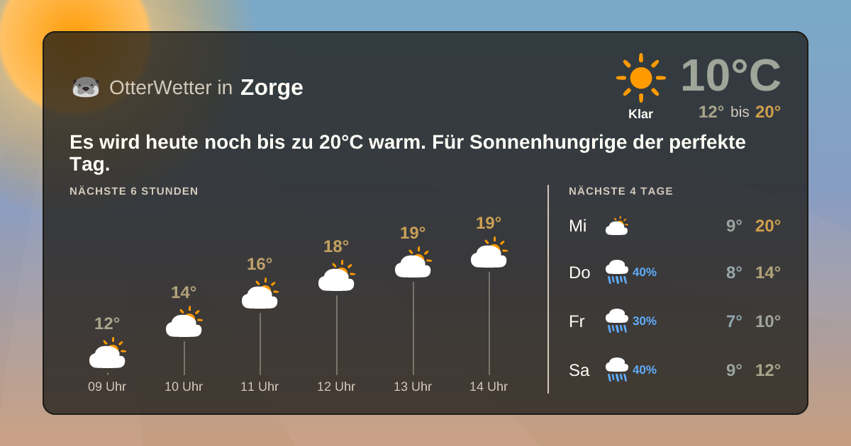 Widget-Vorschau für Zorge Wetter-Widget-Vorschau mit Vorhersagedaten für Zorge