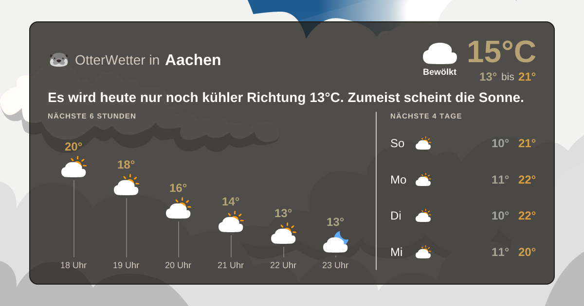 OtterWetter-Widget Aachen
