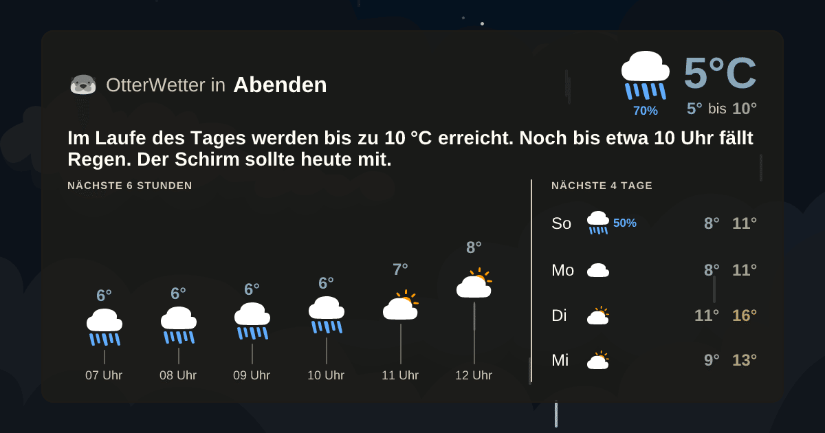 OtterWetter-Widget Abenden