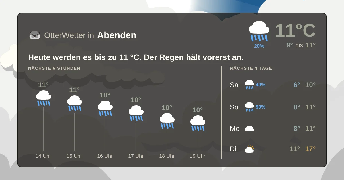 Widget-Vorschau für Abenden Wetter-Widget-Vorschau mit Vorhersagedaten für Abenden