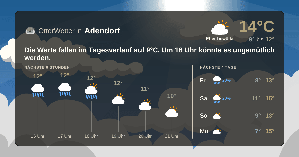 Widget-Vorschau für Adendorf Wetter-Widget-Vorschau mit Vorhersagedaten für Adendorf