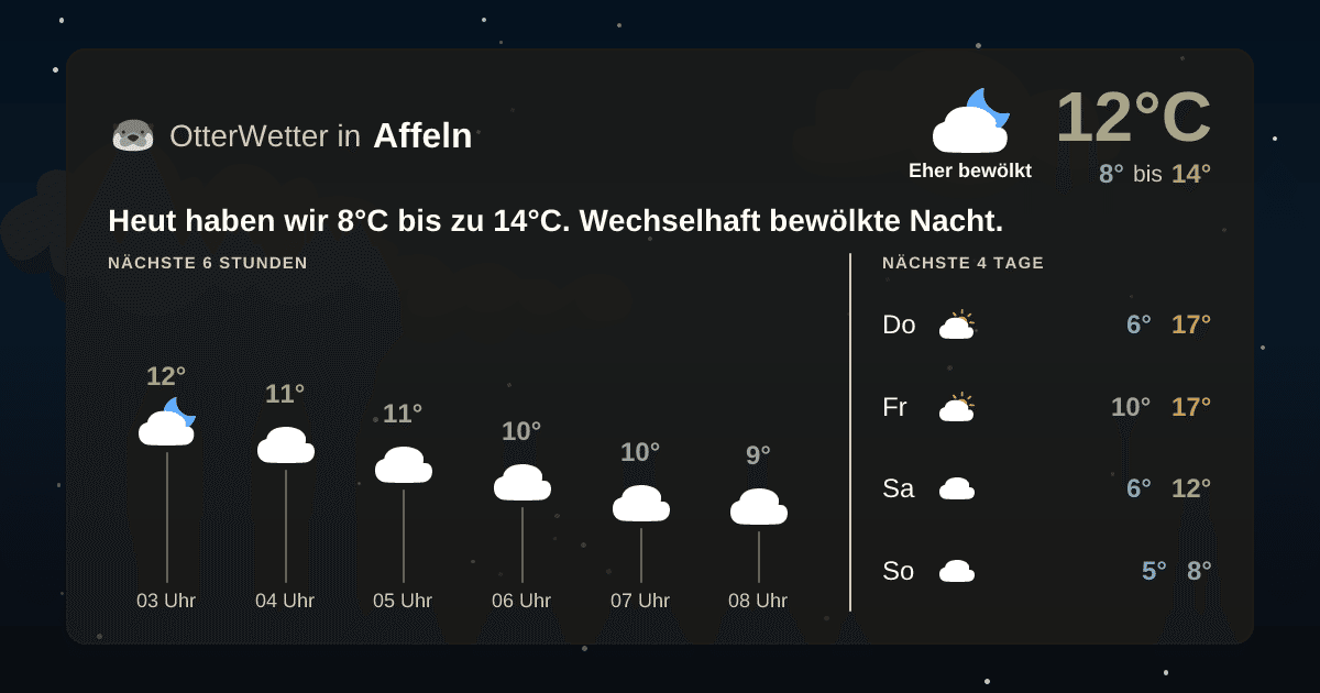 Widget-Vorschau für Affeln Wetter-Widget-Vorschau mit Vorhersagedaten für Affeln