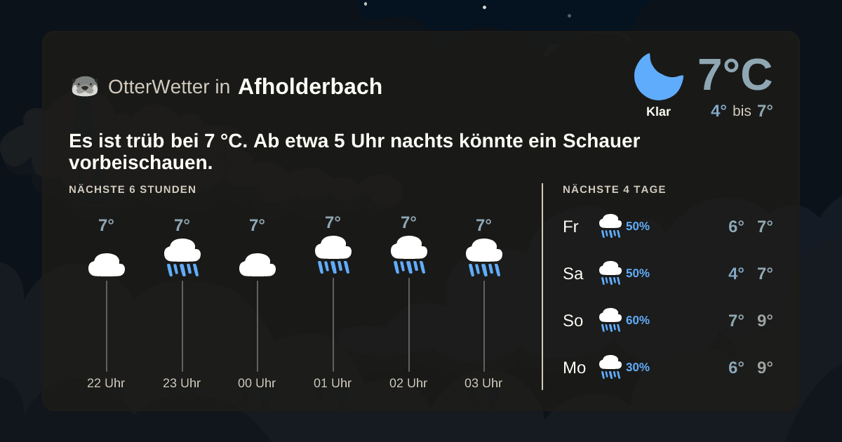 OtterWetter-Widget Afholderbach