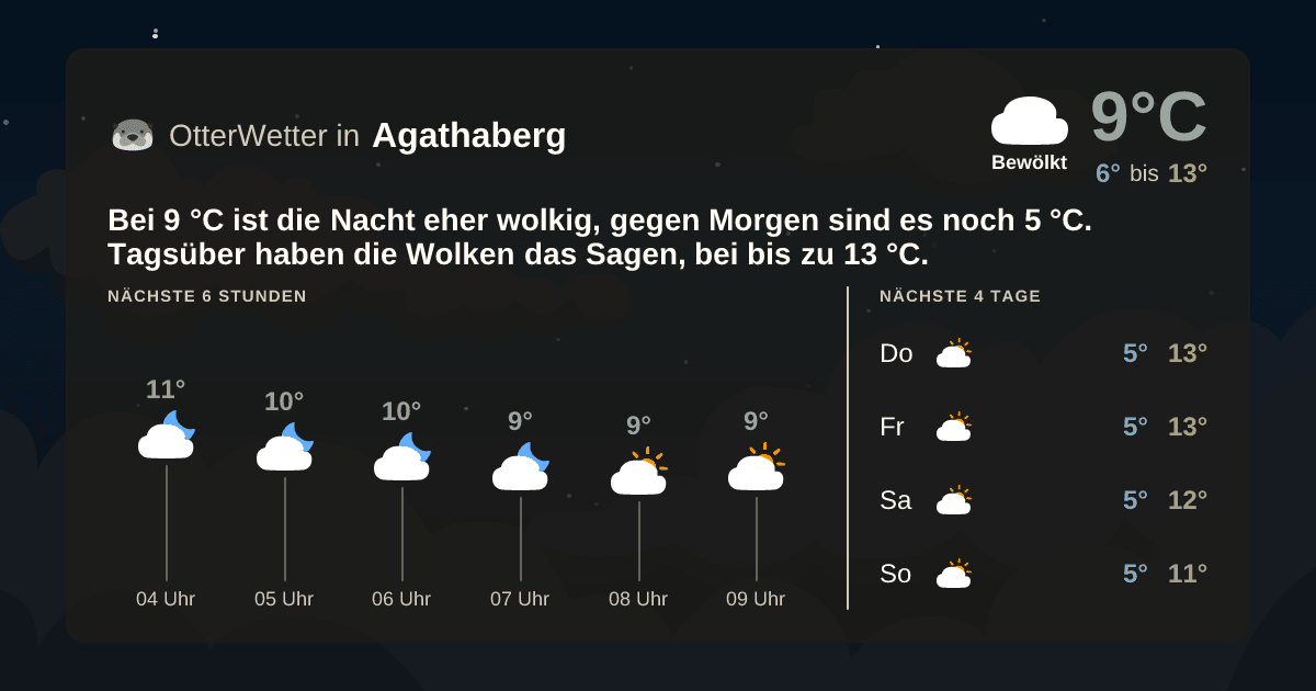 OtterWetter-Widget Agathaberg