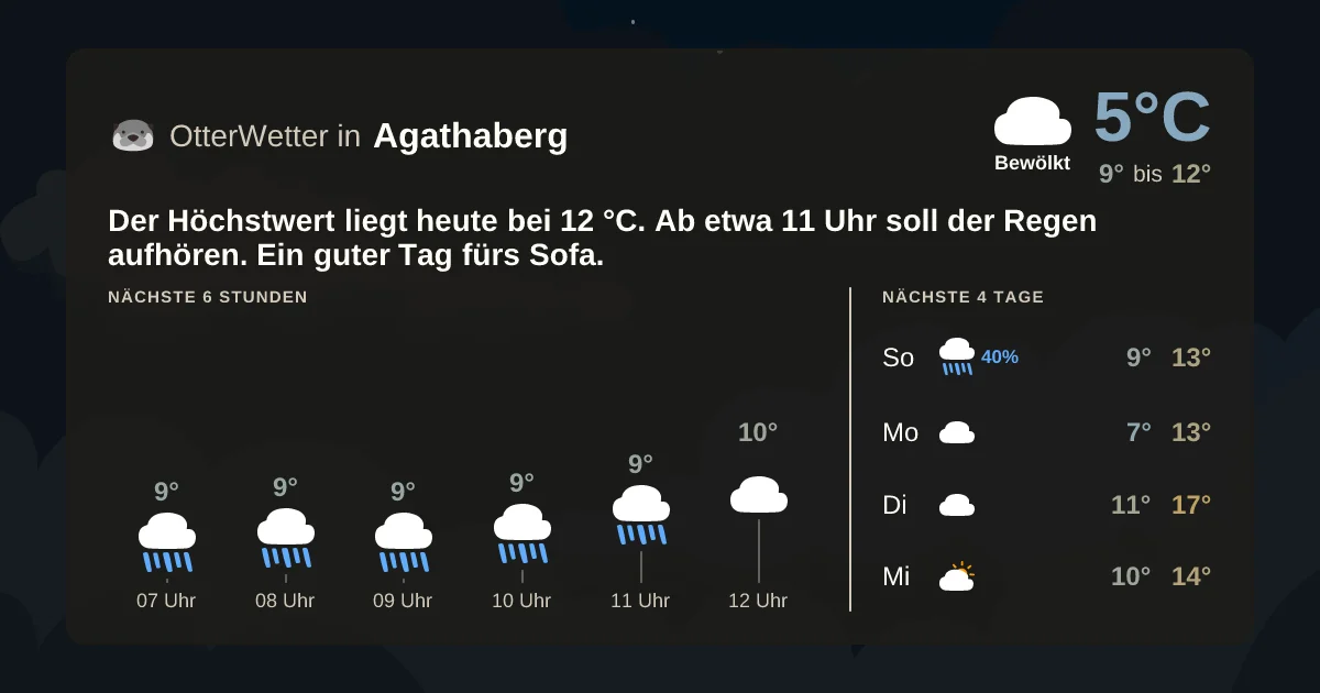 Widget-Vorschau für Agathaberg Wetter-Widget-Vorschau mit Vorhersagedaten für Agathaberg
