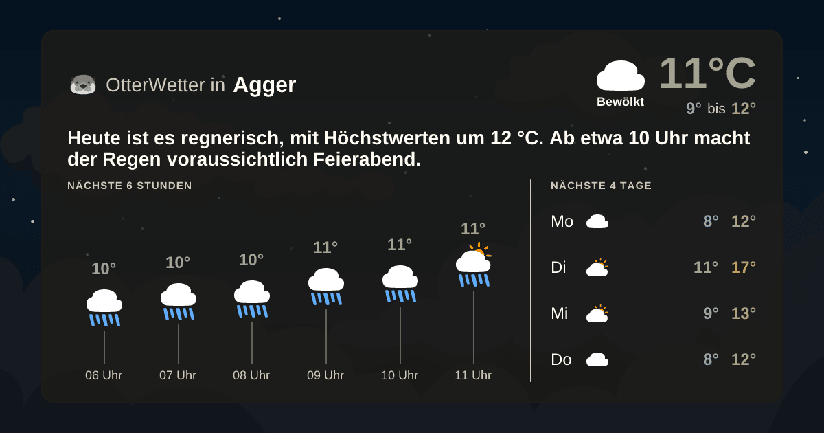 OtterWetter-Widget Agger