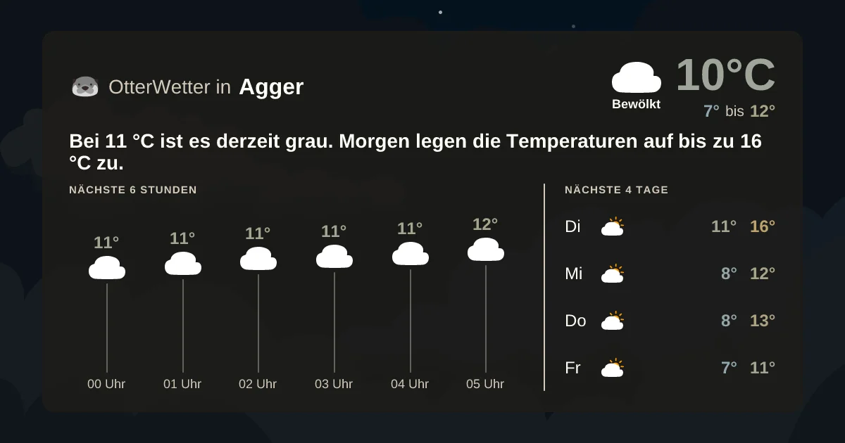 Widget-Vorschau für Agger Wetter-Widget-Vorschau mit Vorhersagedaten für Agger