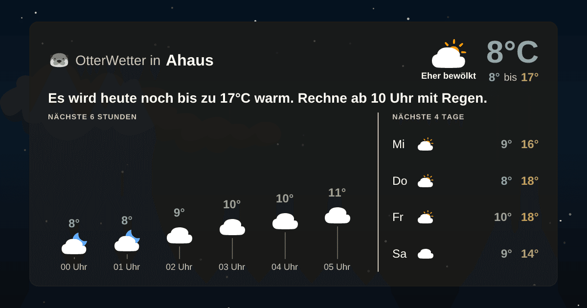 OtterWetter-Widget Ahaus