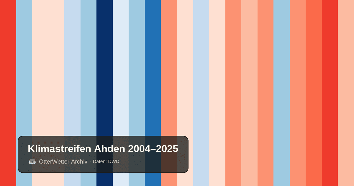 Klimastreifen Ahden: Jahresmitteltemperaturen von blau (kühler) bis rot (wärmer)