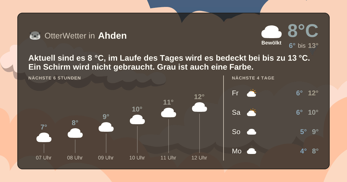 OtterWetter-Widget Ahden