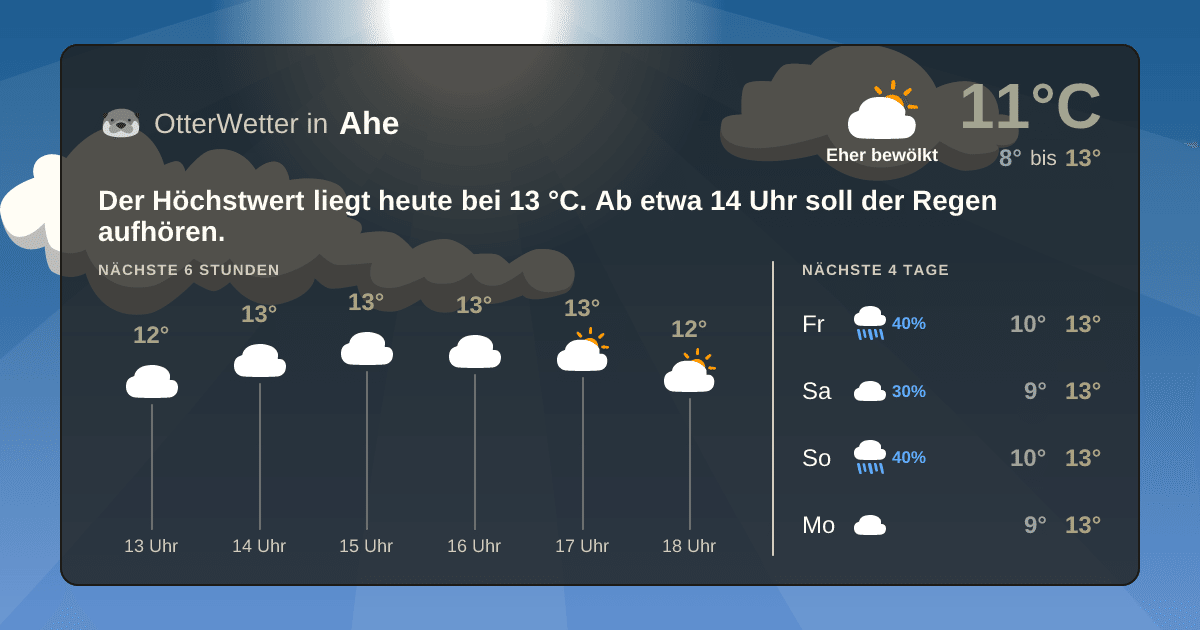 Widget-Vorschau für Ahe Wetter-Widget-Vorschau mit Vorhersagedaten für Ahe