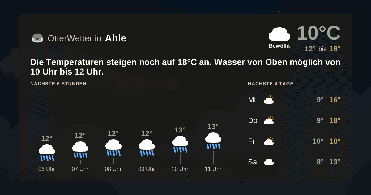 Wetter-Widget-Vorschau mit Vorhersagedaten für Ahle