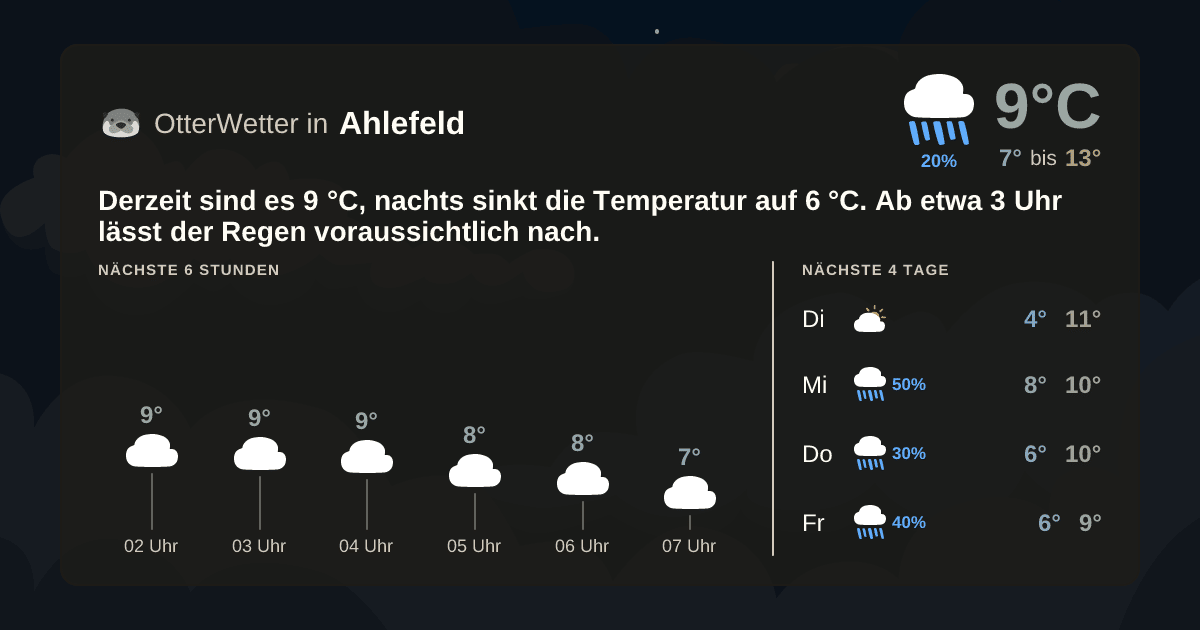 Widget-Vorschau für Ahlefeld Wetter-Widget-Vorschau mit Vorhersagedaten für Ahlefeld