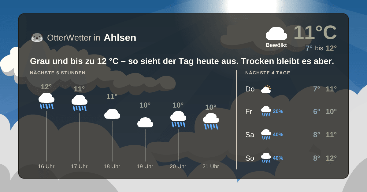 Widget-Vorschau für Ahlsen Wetter-Widget-Vorschau mit Vorhersagedaten für Ahlsen