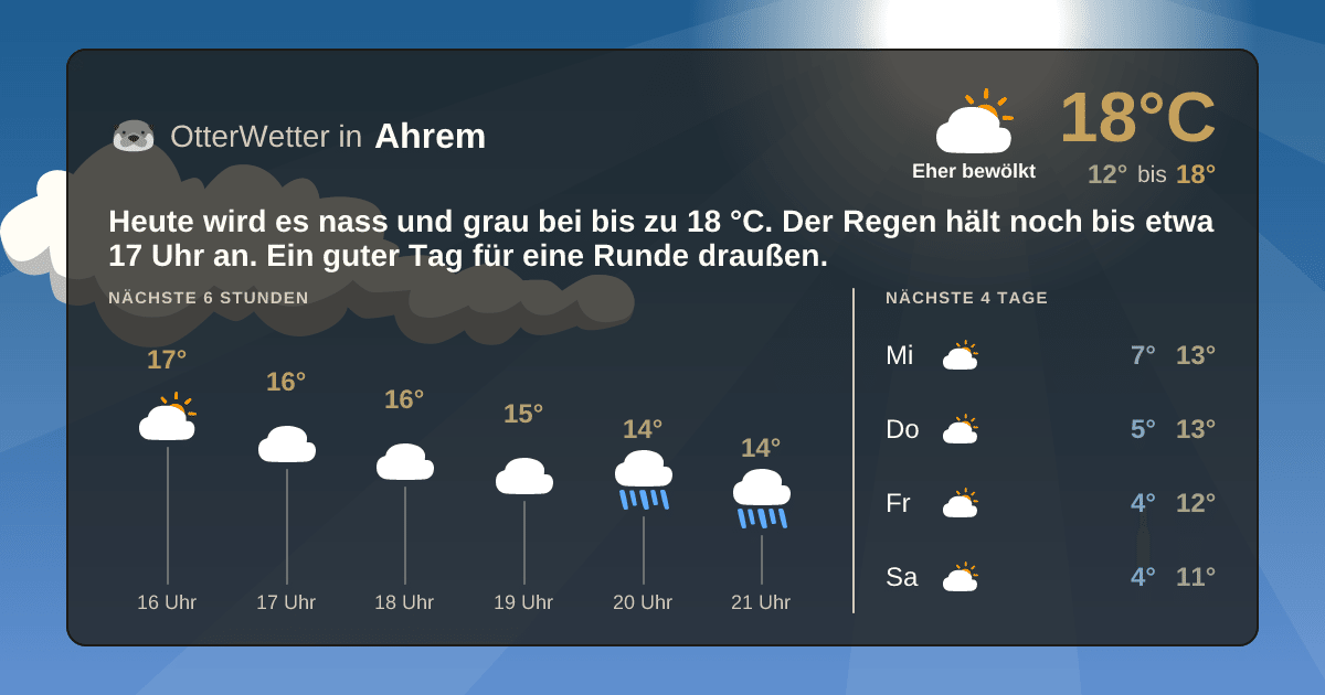 OtterWetter-Widget Ahrem