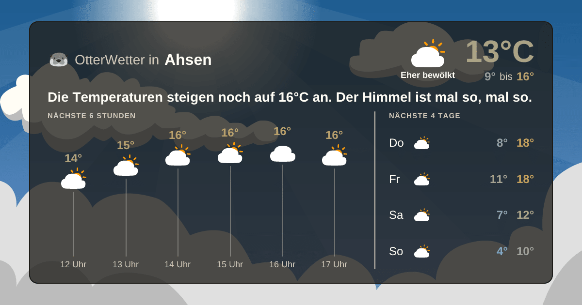 OtterWetter-Widget Ahsen