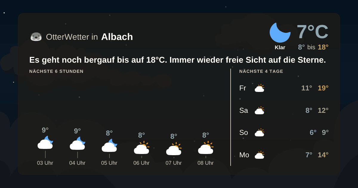 OtterWetter-Widget Albach