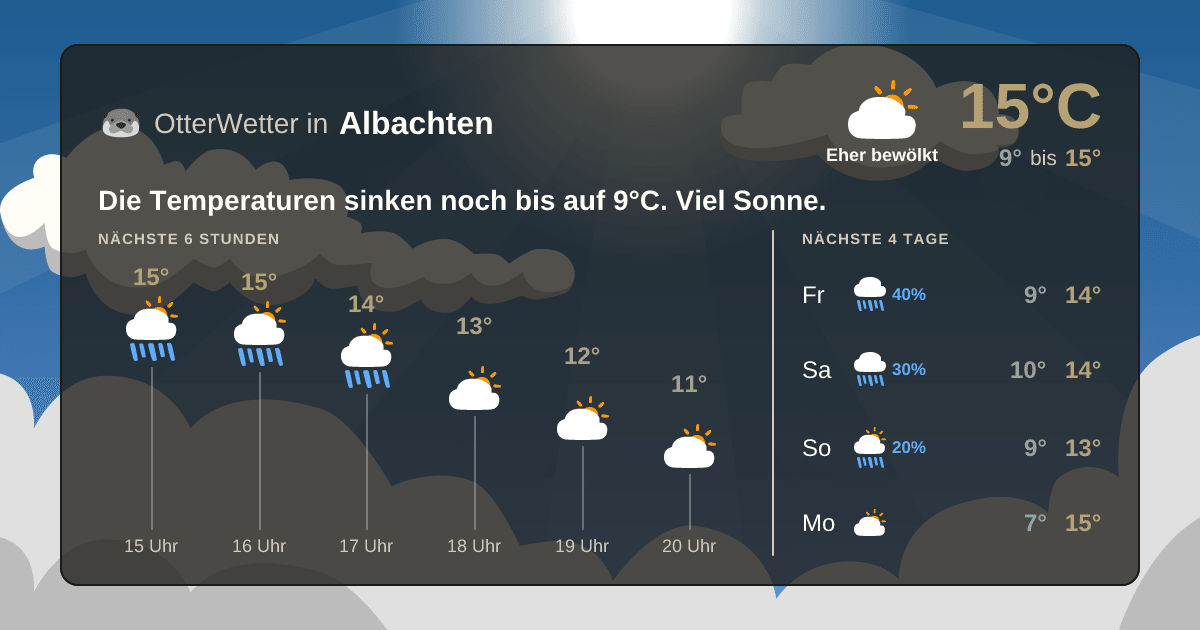OtterWetter-Widget Albachten