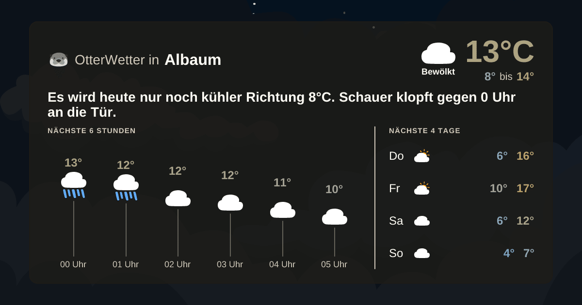 Widget-Vorschau für Albaum Wetter-Widget-Vorschau mit Vorhersagedaten für Albaum