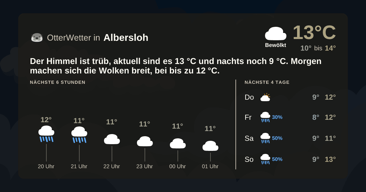 Widget-Vorschau für Albersloh Wetter-Widget-Vorschau mit Vorhersagedaten für Albersloh