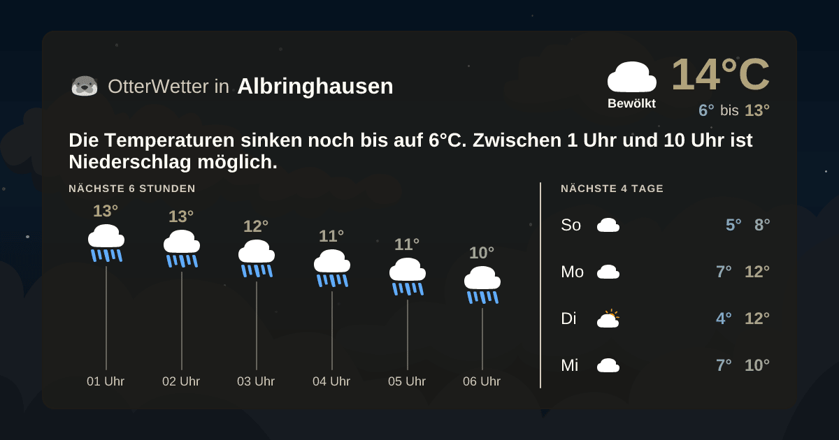 Widget-Vorschau für Albringhausen Wetter-Widget-Vorschau mit Vorhersagedaten für Albringhausen
