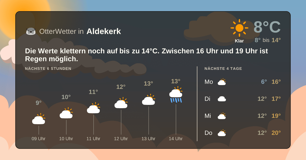 OtterWetter-Widget Aldekerk