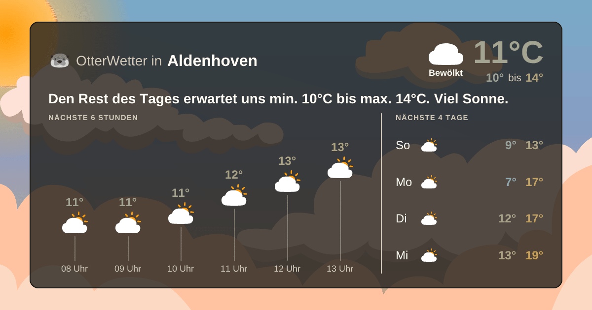 OtterWetter-Widget Aldenhoven