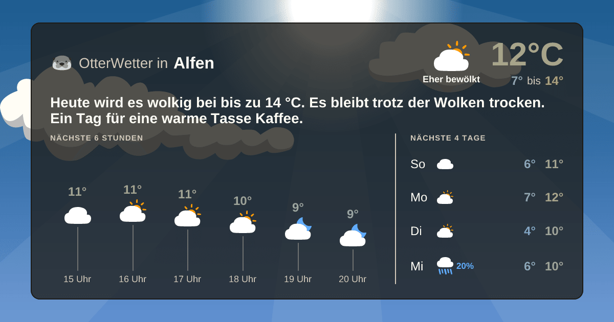 OtterWetter-Widget Alfen