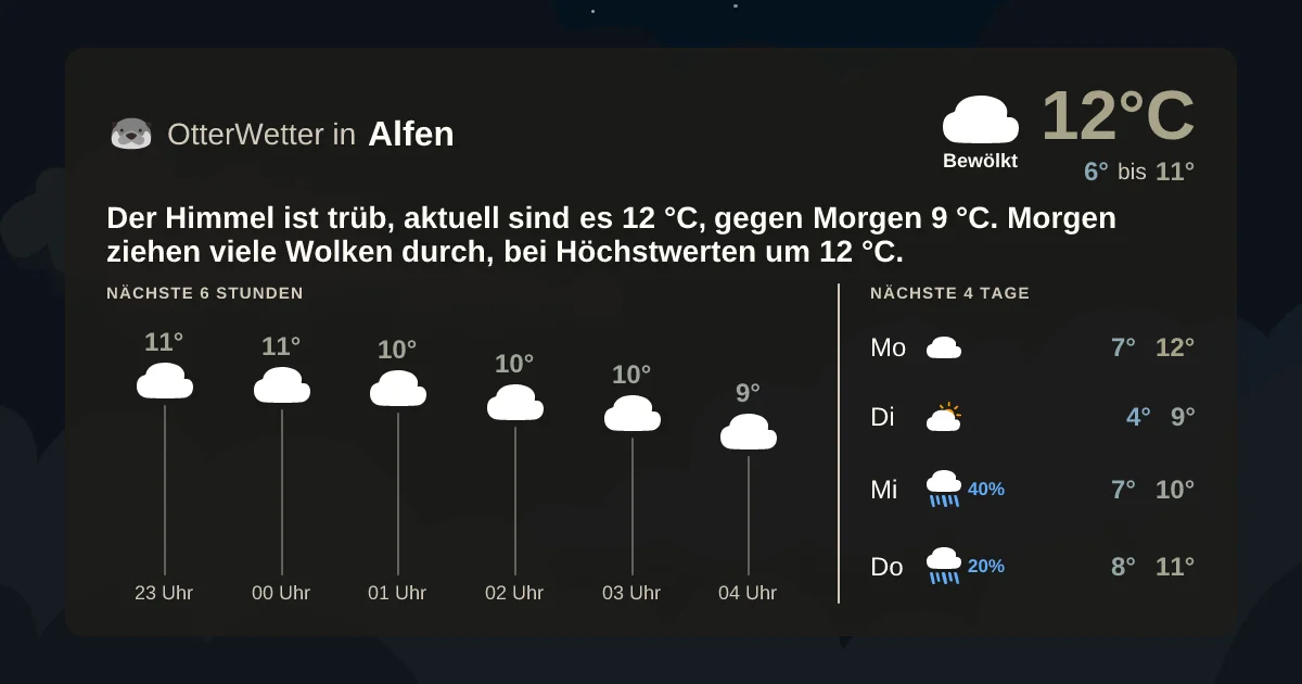 Widget-Vorschau für Alfen Wetter-Widget-Vorschau mit Vorhersagedaten für Alfen