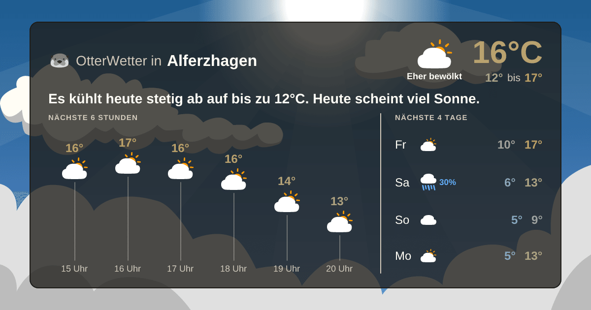 Widget-Vorschau für Alferzhagen Wetter-Widget-Vorschau mit Vorhersagedaten für Alferzhagen