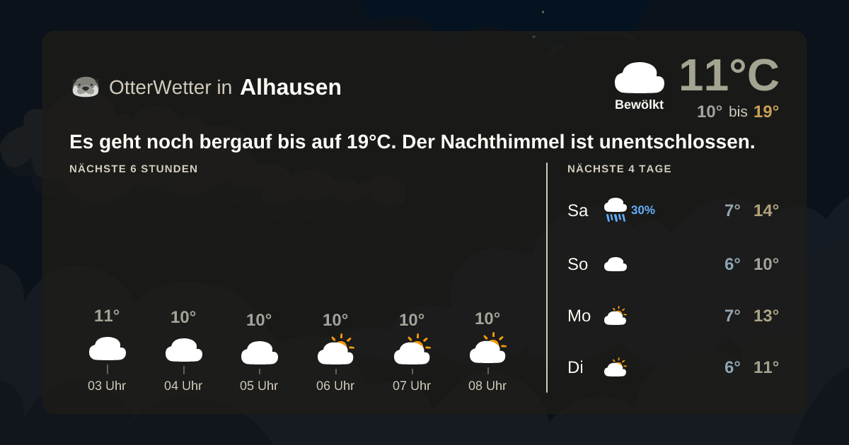 Widget-Vorschau für Alhausen Wetter-Widget-Vorschau mit Vorhersagedaten für Alhausen