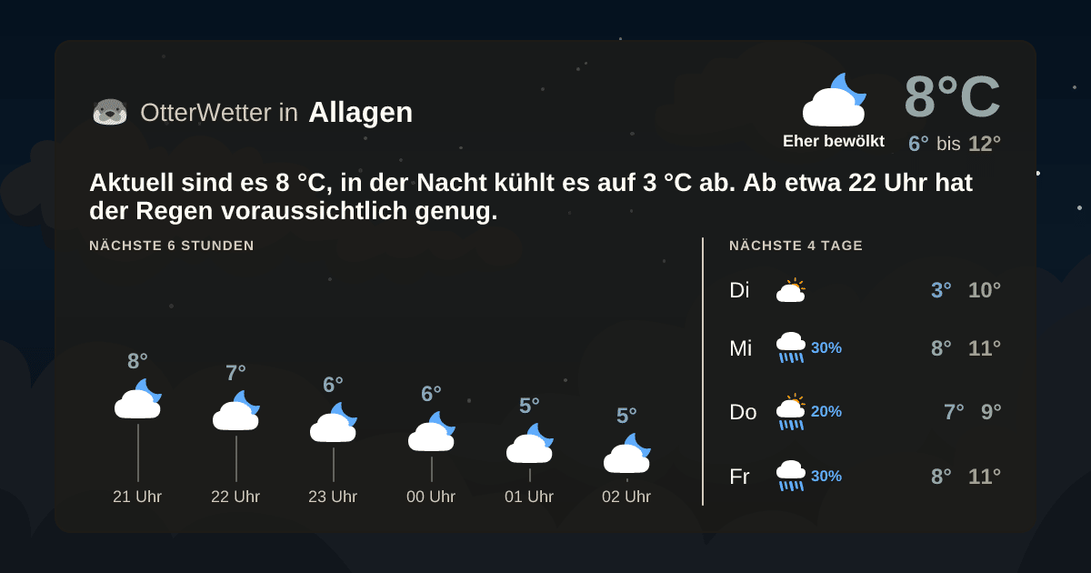 OtterWetter-Widget Allagen