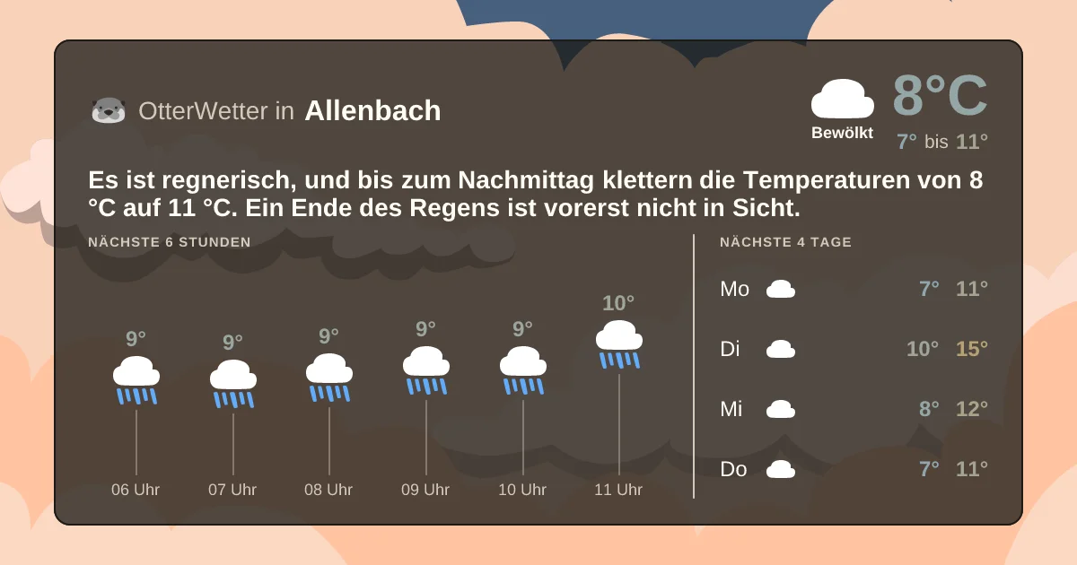 Wetter-Widget-Vorschau mit Vorhersagedaten für Allenbach