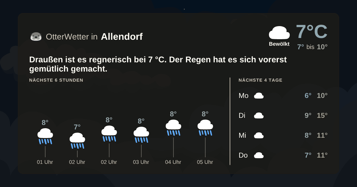 Widget-Vorschau für Allendorf Wetter-Widget-Vorschau mit Vorhersagedaten für Allendorf