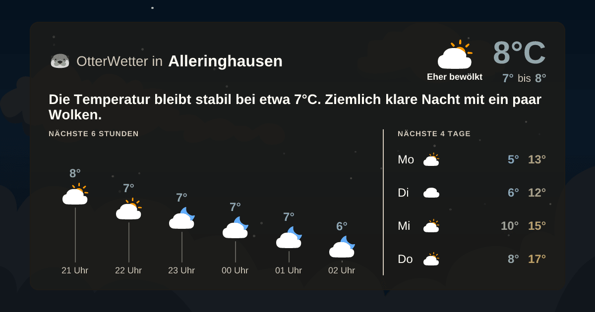 Widget-Vorschau für Alleringhausen Wetter-Widget-Vorschau mit Vorhersagedaten für Alleringhausen