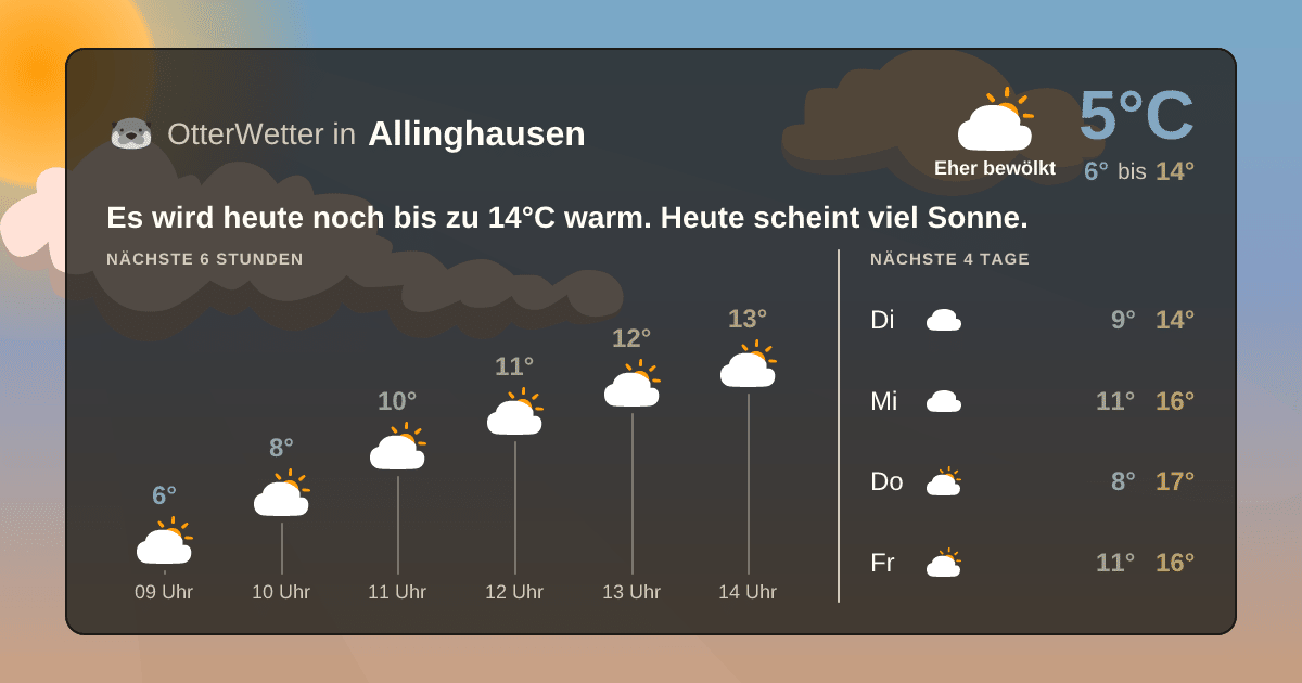 Widget-Vorschau für Allinghausen Wetter-Widget-Vorschau mit Vorhersagedaten für Allinghausen