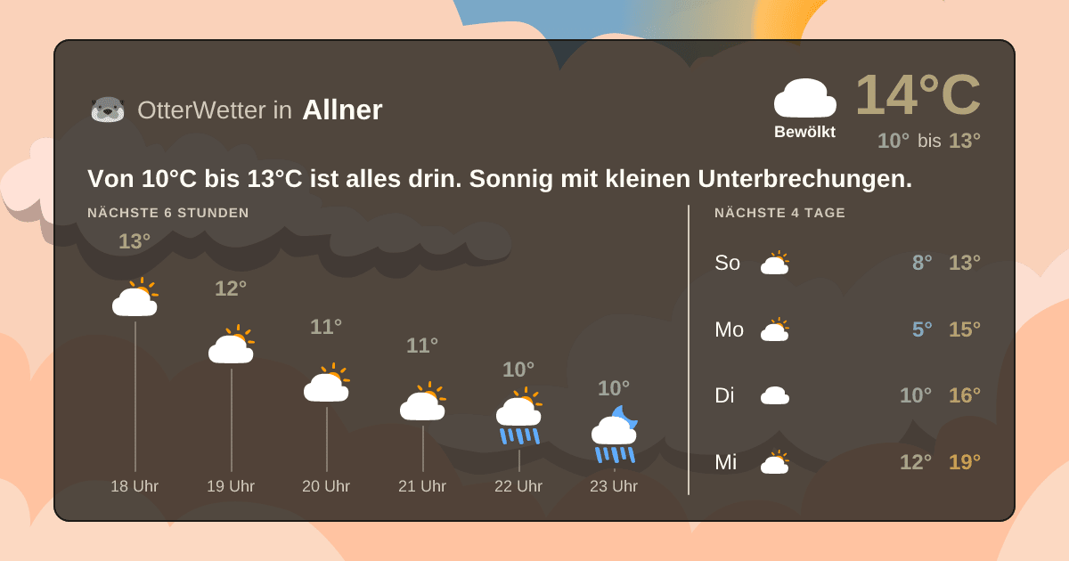 Wetter-Widget-Vorschau mit Vorhersagedaten für Allner