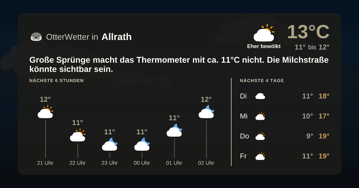 Widget-Vorschau für Allrath Wetter-Widget-Vorschau mit Vorhersagedaten für Allrath