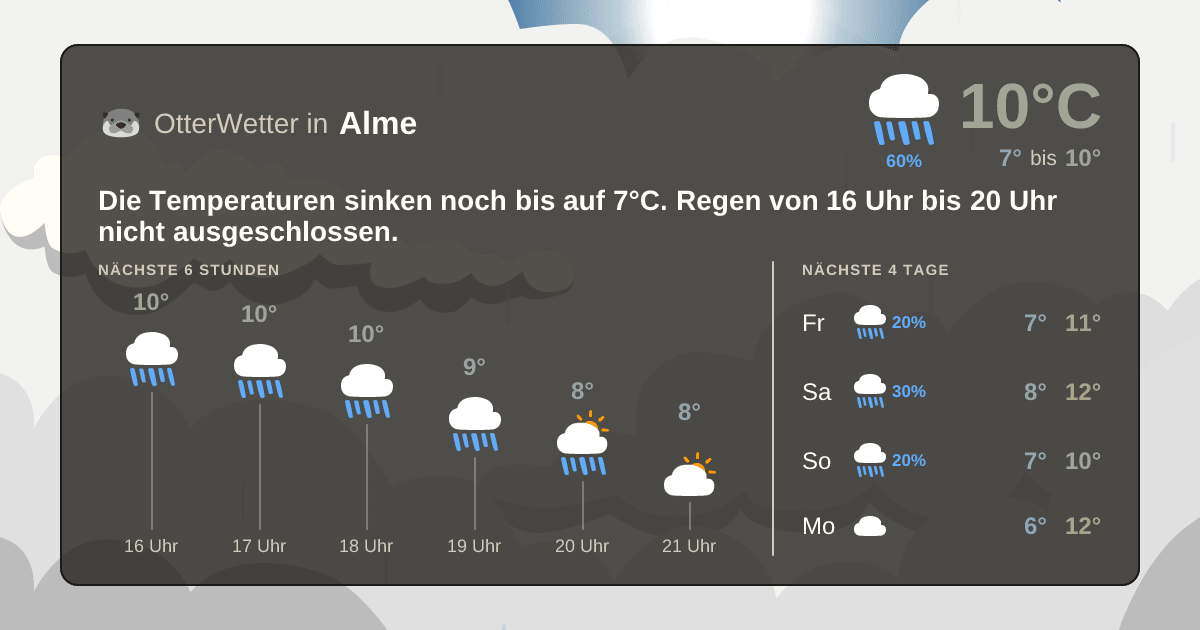 Wetter-Widget-Vorschau mit Vorhersagedaten für Alme