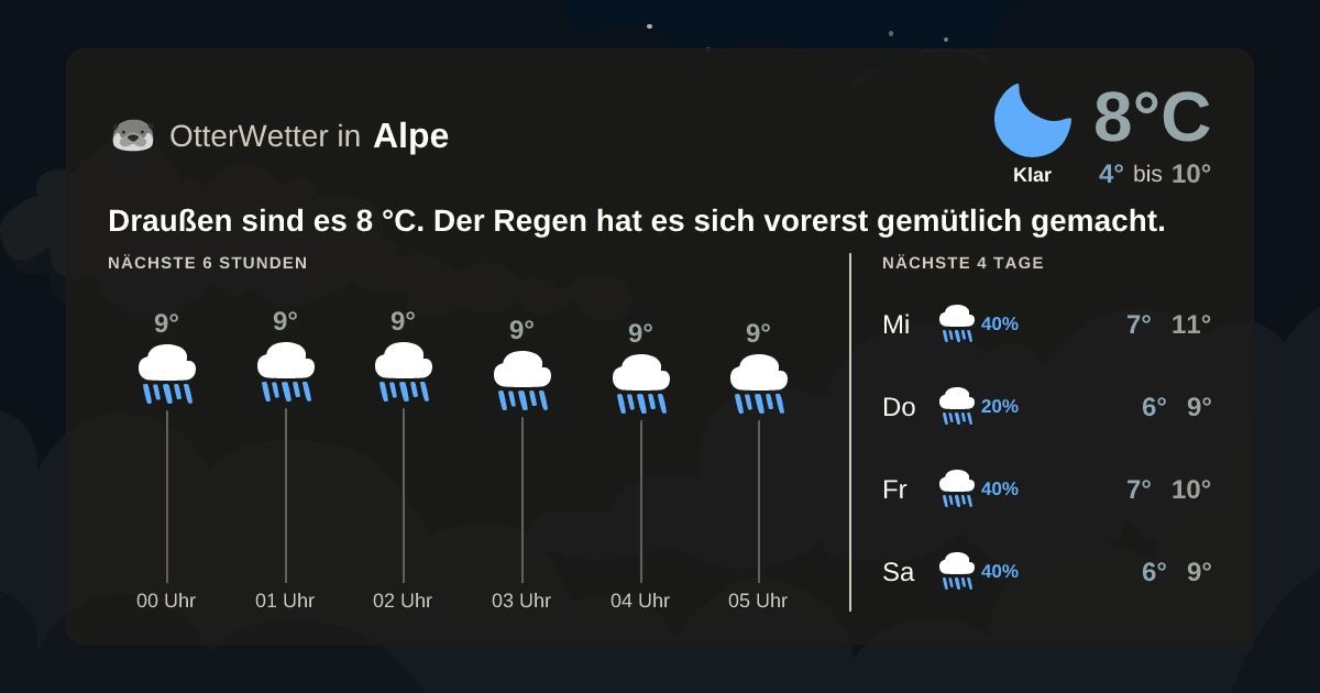 OtterWetter-Widget Alpe