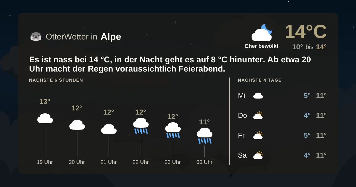Widget-Vorschau für Alpe Wetter-Widget-Vorschau mit Vorhersagedaten für Alpe