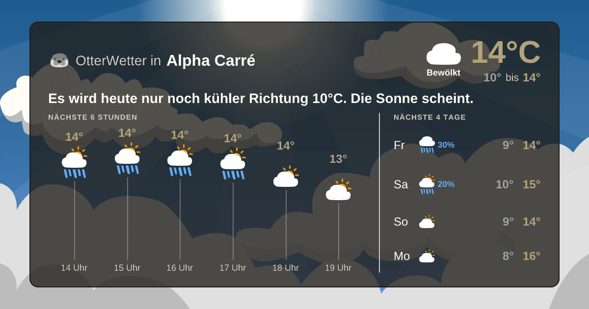 OtterWetter-Widget Alpha Carré