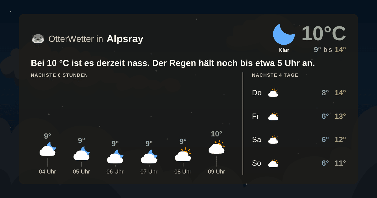 OtterWetter-Widget Alpsray