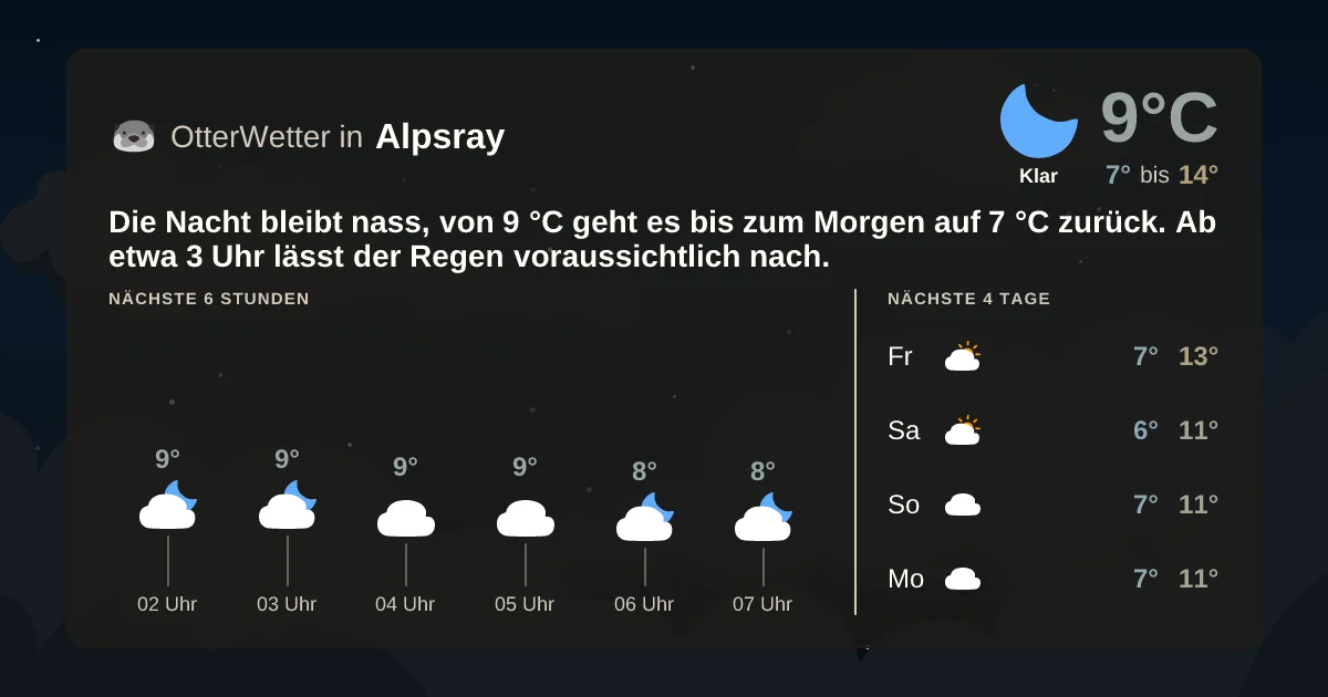 Wetter-Widget-Vorschau mit Vorhersagedaten für Alpsray