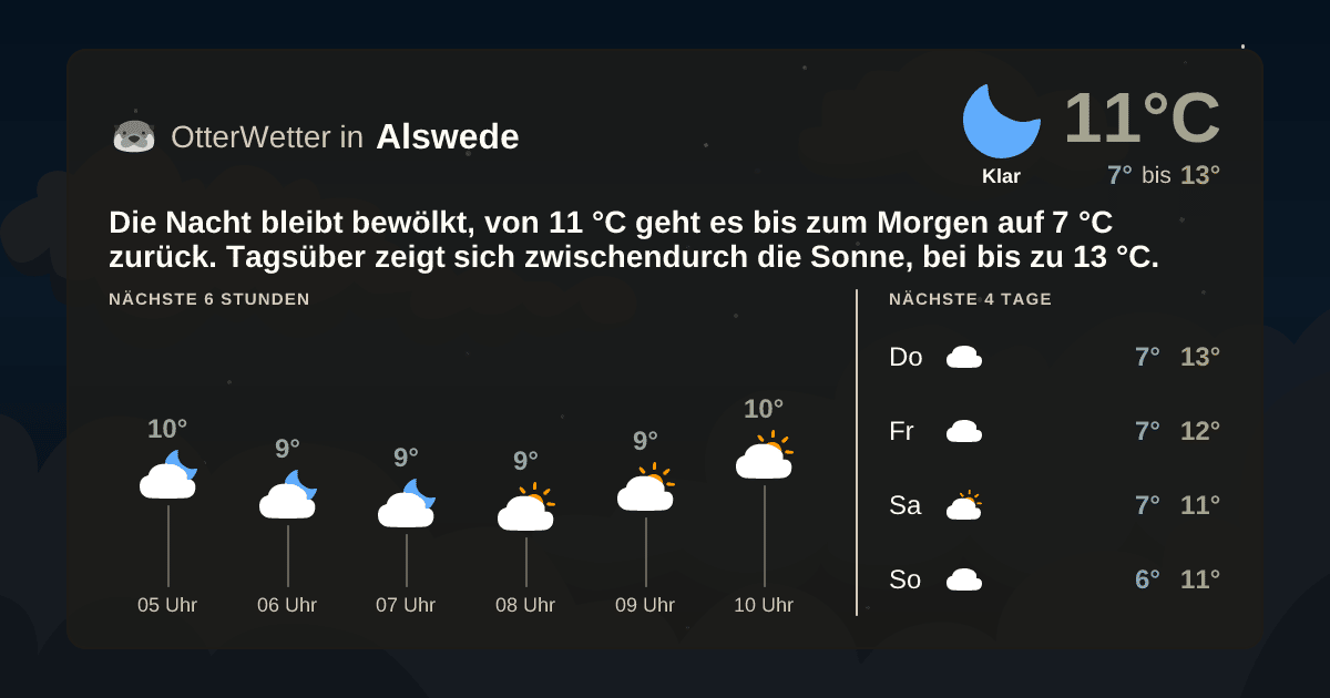 OtterWetter-Widget Alswede